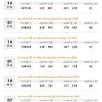 ตรวจหวยรัฐบาล 1 สิงหาคม